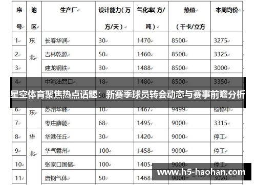 星空体育聚焦热点话题：新赛季球员转会动态与赛事前瞻分析