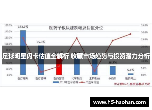 足球明星闪卡估值全解析 收藏市场趋势与投资潜力分析